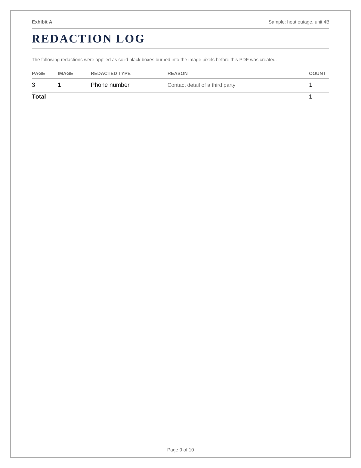 Redaction log page generated by ThreadProof listing each black box with its page number and reason